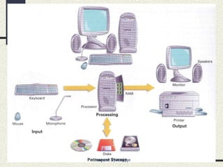 Computer System.ppt
 