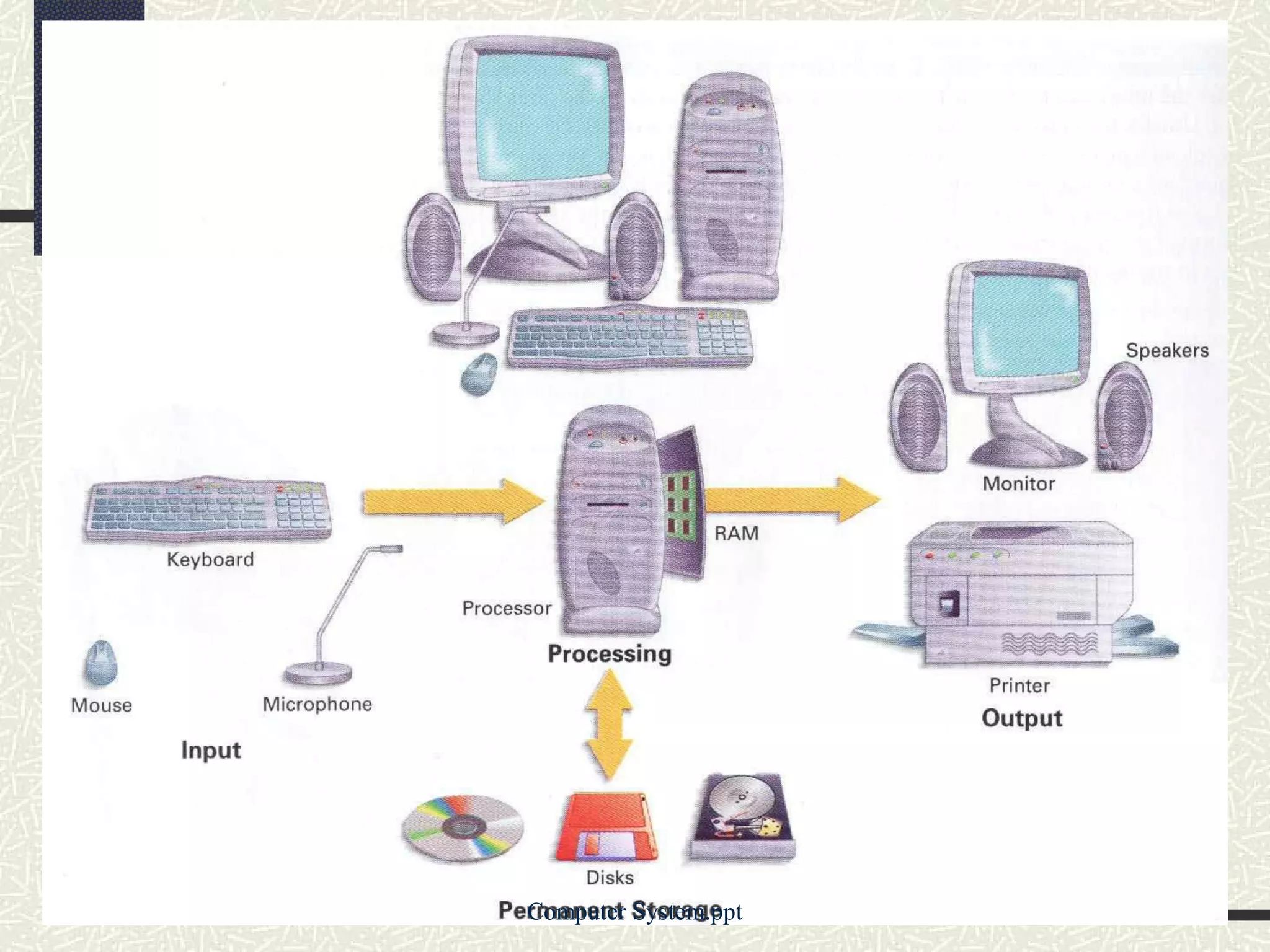 Computer System.ppt
 