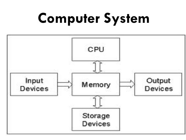 Computer system