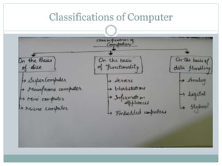Classifications of Computer
 