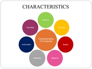 Computer system | PPTX