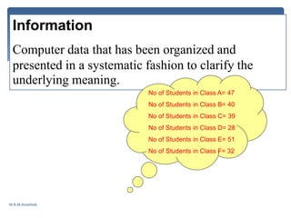 Information
Computer data that has been organized and
presented in a systematic fashion to clarify the
underlying meaning.
No of Students in Class A= 47
No of Students in Class B= 40
No of Students in Class C= 39
No of Students in Class D= 28
No of Students in Class E= 51
No of Students in Class F= 32
M.R.M.Nowfeek
 
