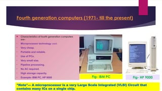 Comprehensive Overview of Computer Generations, Types, and Programming ...