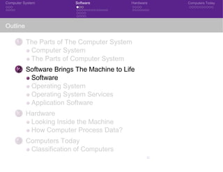 Computer System Software Hardware Computers Today
Outline
1 The Parts of The Computer System
Computer System
The Parts of Computer System
2 Software Brings The Machine to Life
Software
Operating System
Operating System Services
Application Software
3 Hardware
Looking Inside the Machine
How Computer Process Data?
4 Computers Today
Classification of Computers
 