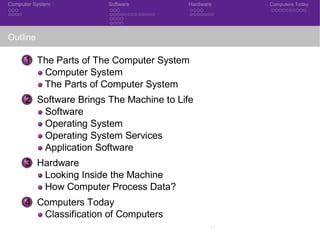 Computer System Software Hardware Computers Today
Outline
1 The Parts of The Computer System
Computer System
The Parts of Computer System
2 Software Brings The Machine to Life
Software
Operating System
Operating System Services
Application Software
3 Hardware
Looking Inside the Machine
How Computer Process Data?
4 Computers Today
Classification of Computers
 
