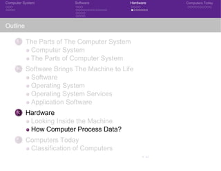 Computer System Software Hardware Computers Today
Outline
1 The Parts of The Computer System
Computer System
The Parts of Computer System
2 Software Brings The Machine to Life
Software
Operating System
Operating System Services
Application Software
3 Hardware
Looking Inside the Machine
How Computer Process Data?
4 Computers Today
Classification of Computers
4
 