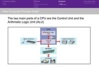 Computer System Software Hardware Computers Today
How Computer Process Data?
The two main parts of a CPU are the Control Unit and the
Arithmetic Logic Unit (ALU)
 