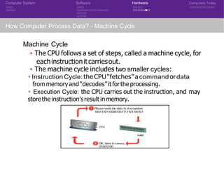 Computer System Software Hardware Computers Today
How Computer Process Data? - Machine Cycle
Machine Cycle
◮ The CPU follows a set of steps, called a machine cycle, for
eachinstructionitcarriesout.
◮ The machine cycle includes two smaller cycles:
◮ Instruction Cycle: theCPU“fetches”acommand ordata
frommemoryand “decodes”itforthe processing.
◮ Execution Cycle: the CPU carries out the instruction, and may
storethe instruction’sresultinmemory.
CSE 101: Introduction to Computer Science
CSE 101: Introduction to Computer Science
 