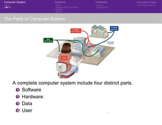 Computer System Software Hardware Computers Today
The Parts of Computer System
A complete computer system include four distinct parts.
1 Software
2 Hardware
3 Data
4 User
CSE 101: Introduction to Computer Science
 