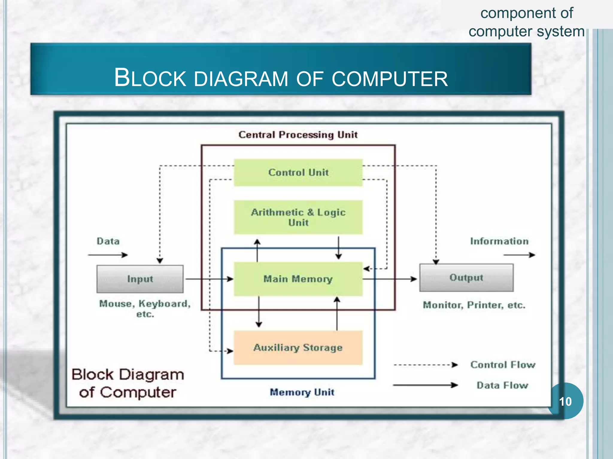 COMPUTER SYSTEM AND ITS COMPONENTS | PPTX | Operating Systems ...
