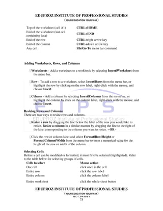 EDUPROZ INSTITUTE OF PROFESSIONAL STUDIES
                      (YOUR EDUCATION YOUR WAY)

 Top of the worksheet (cell A1)           CTRL+HOME
 End of the worksheet (last cell
                                          CTRL+END
 containing data)
 End of the row                           CTRL+right arrow key
 End of the column                        CTRL+down arrow key
 Any cell                                 File|Go To menu bar command



Adding Worksheets, Rows, and Columns

   Worksheets - Add a worksheet to a workbook by selecting Insert|Worksheet from
      the menu bar.

   Row - To add a row to a worksheet, select Insert|Rows from the menu bar, or
      highlight the row by clicking on the row label, right-click with the mouse, and
      choose Insert.

   Column - Add a column by selecting Insert|Columns from the menu bar, or
      highlight the column by click on the column label, right-click with the mouse, and
      choose Insert.

Resizing Rows and Columns
There are two ways to resize rows and columns.

   Resize a row by dragging the line below the label of the row you would like to
      resize. Resize a column in a similar manner by dragging the line to the right of
      the label corresponding to the column you want to resize. - OR -

   Click the row or column label and select Format|Row|Height or
      Format|Column|Width from the menu bar to enter a numerical value for the
      height of the row or width of the column.

Selecting Cells
Before a cell can be modified or formatted, it must first be selected (highlighted). Refer
to the table below for selecting groups of cells.
  Cells to select                            Mouse action
  One cell                                   click once in the cell
  Entire row                                 click the row label
  Entire column                              click the column label
 Entire worksheet                            click the whole sheet button

                                 73
         EDUPROZ INSTITUTE OF PROFESSIONAL STUDIES
                      (YOUR EDUCATION YOUR WAY)
                                       SEC-7, DWARKA
                                             73
 
