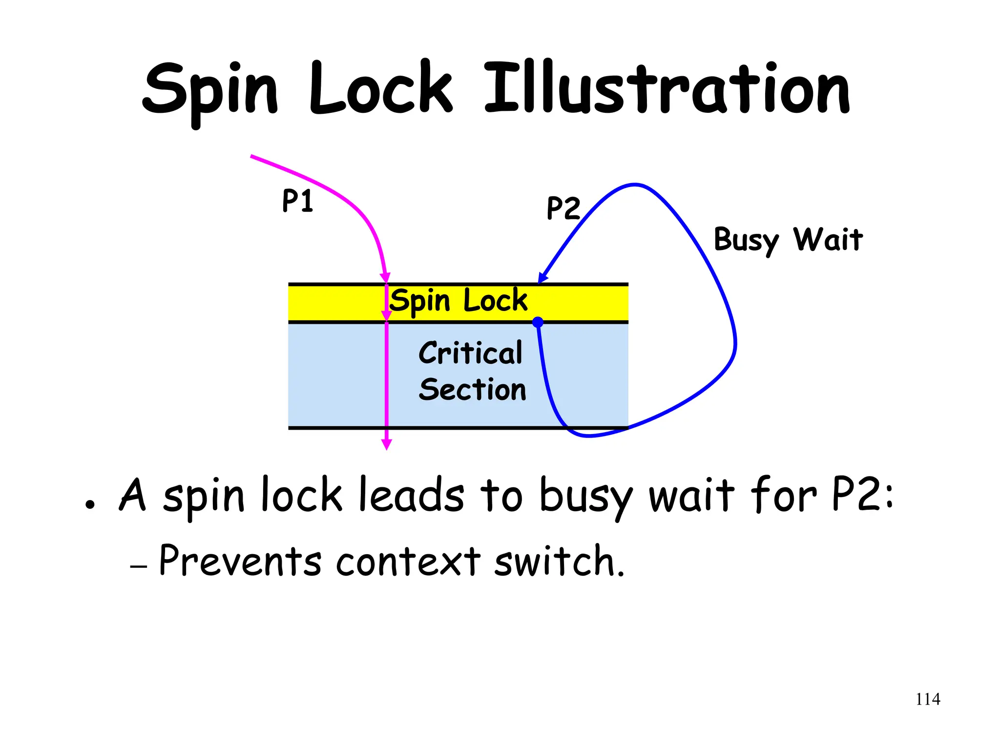 114
Spin Lock Illustration
● A spin lock leads to busy wait for P2:
– Prevents context switch.
Spin Lock
Busy Wait
P1 P2
Critical
Section
 