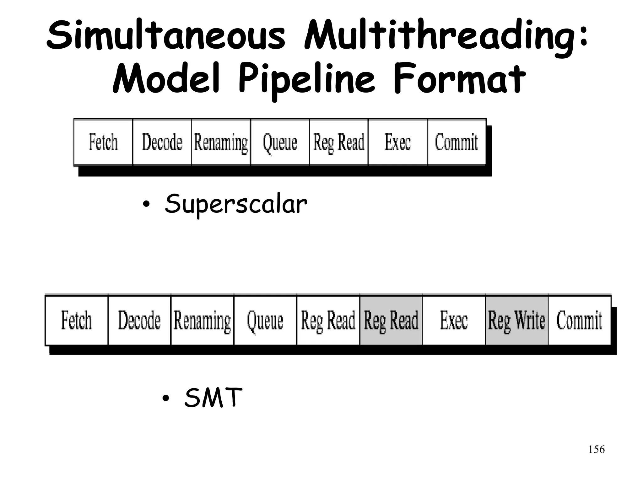 156
Simultaneous Multithreading:
Model Pipeline Format
• Superscalar
• SMT
 