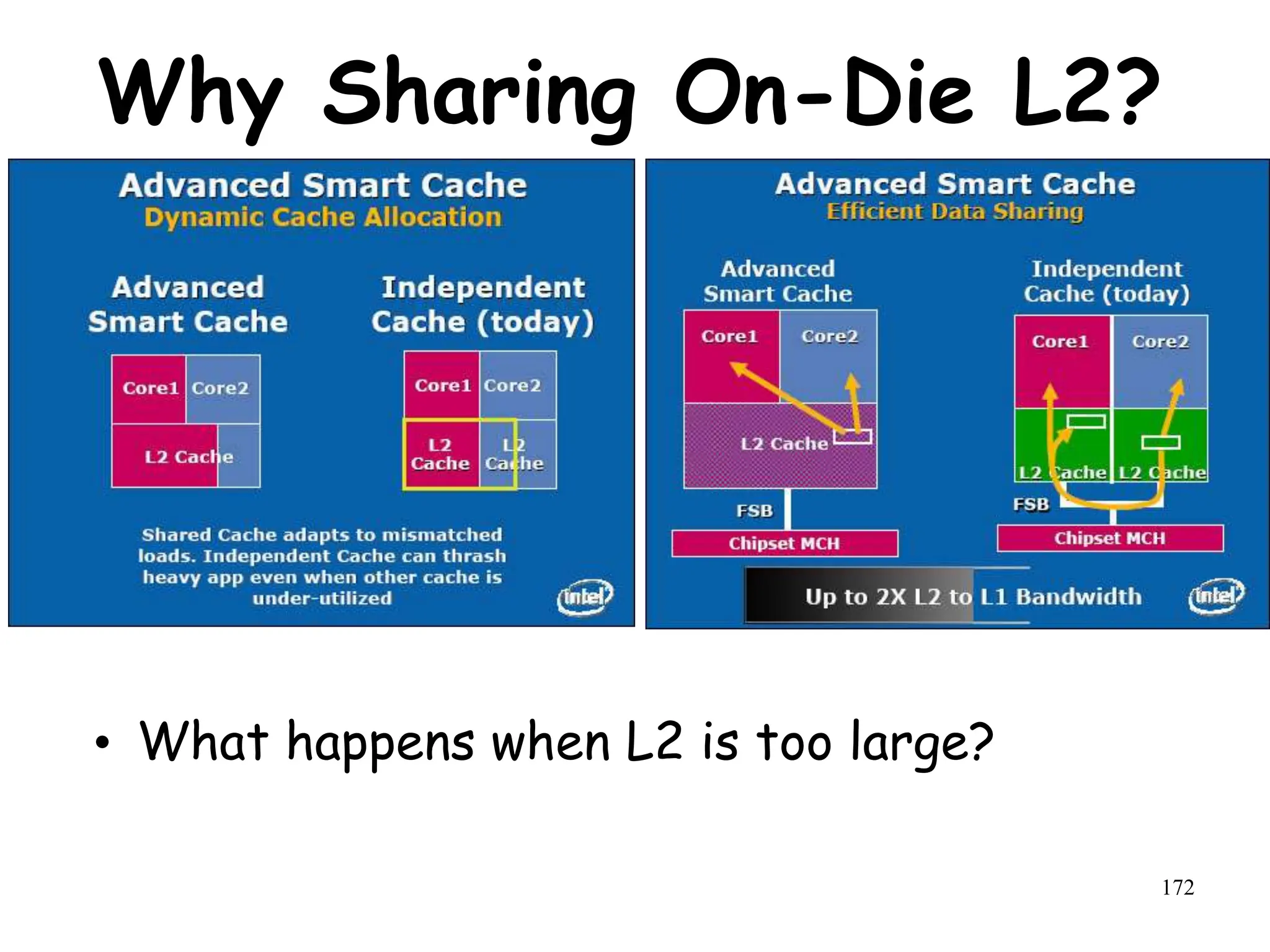 172
Why Sharing On-Die L2?
• What happens when L2 is too large?
 