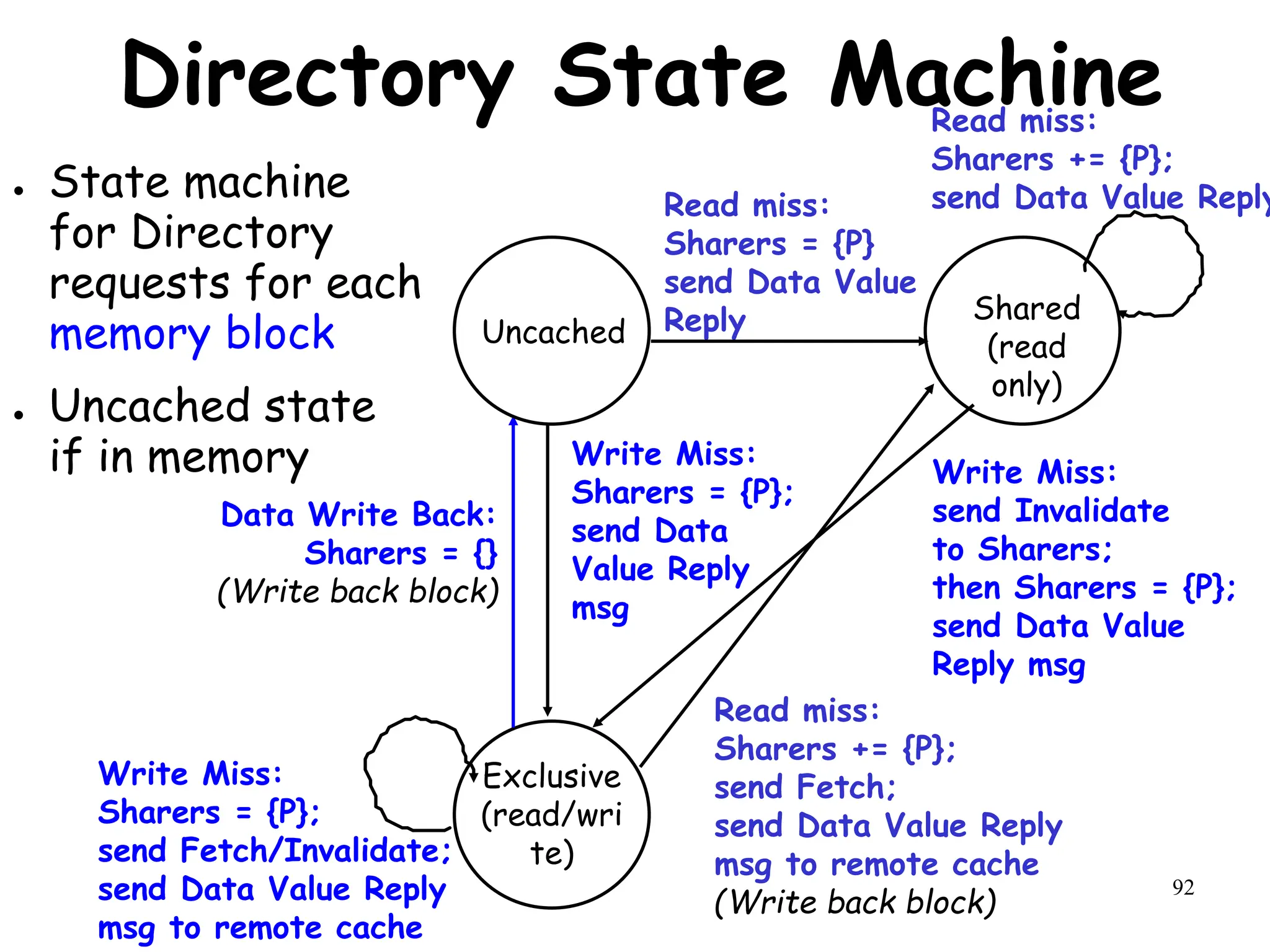 92
Directory State Machine
● State machine
for Directory
requests for each
memory block
● Uncached state
if in memory
Data Write Back:
Sharers = {}
(Write back block)
Uncached
Shared
(read
only)
Exclusive
(read/wri
te)
Read miss:
Sharers = {P}
send Data Value
Reply
Write Miss:
send Invalidate
to Sharers;
then Sharers = {P};
send Data Value
Reply msg
Write Miss:
Sharers = {P};
send Data
Value Reply
msg
Read miss:
Sharers += {P};
send Fetch;
send Data Value Reply
msg to remote cache
(Write back block)
Read miss:
Sharers += {P};
send Data Value Reply
Write Miss:
Sharers = {P};
send Fetch/Invalidate;
send Data Value Reply
msg to remote cache
 