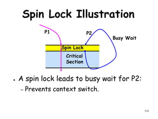 114
Spin Lock Illustration
● A spin lock leads to busy wait for P2:
– Prevents context switch.
Spin Lock
Busy Wait
P1 P2
Critical
Section
 