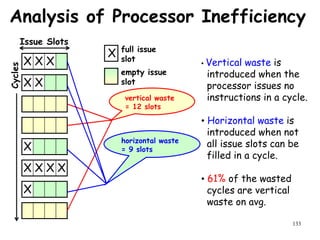133
Analysis of Processor Inefficiency
• Vertical waste is
introduced when the
processor issues no
instructions in a cycle.
• Horizontal waste is
introduced when not
all issue slots can be
filled in a cycle.
• 61% of the wasted
cycles are vertical
waste on avg.
X X X
X X
X
X X X X
X
Issue Slots
Cycles
X full issue
slot
empty issue
slot
vertical waste
= 12 slots
horizontal waste
= 9 slots
 