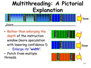 134
Multithreading: A Pictorial
Explanation
• Rather than enlarging the
depth of the instruction
window (more speculation
with lowering confidence !):
– Enlarge its “width”.
• Fetch from multiple
threads.
Branch
Branch
Branch
Branch
Branch
future
Issue
Branch
Branch
Branch
Branch
Branch
Issue
 