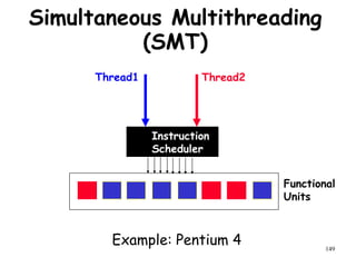 149
Simultaneous Multithreading
(SMT)
Functional
Units
Instruction
Scheduler
Thread1 Thread2
Example: Pentium 4
 