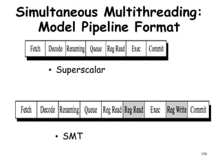 156
Simultaneous Multithreading:
Model Pipeline Format
• Superscalar
• SMT
 