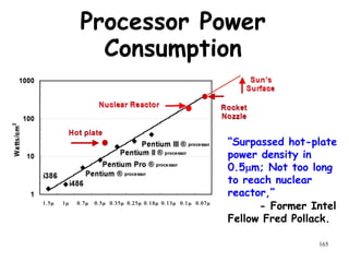 165
Processor Power
Consumption
“Surpassed hot-plate
power density in
0.5m; Not too long
to reach nuclear
reactor,”
- Former Intel
Fellow Fred Pollack.
 