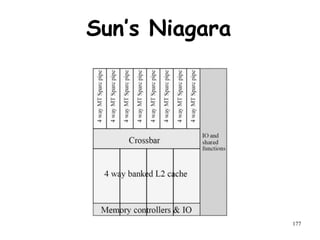 177
Sun’s Niagara
 