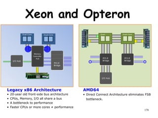 178
Xeon and Opteron
I/O Hub
PCI-E
Bridge
I/O Hub
PCI-E
Bridge
PCI-E
Bridge
PCI-E
Bridge
Memory
Controller
Hub
Dual-Core Dual-Core Dual-Core
Dual-
Core
PCI-E
Bridge
Legacy x86 Architecture
• 20-year old front-side bus architecture
• CPUs, Memory, I/O all share a bus
• A bottleneck to performance
• Faster CPUs or more cores ≠ performance
AMD64
• Direct Connect Architecture eliminates FSB
bottleneck.
 