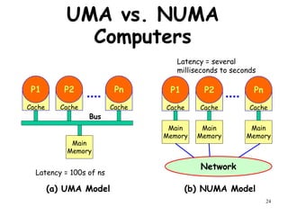 24
UMA vs. NUMA
Computers
Cache
P1
Cache
P2
Cache
Pn
Cache
P1
Cache
P2
Cache
Pn
Network
Main
Memory
Main
Memory
Main
Memory
Main
Memory
Bus
(a) UMA Model (b) NUMA Model
Latency = 100s of ns
Latency = several
milliseconds to seconds
 