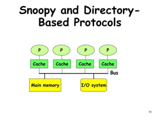 54
Snoopy and Directory-
Based Protocols
P P P P
Cache Cache Cache Cache
Main memory I/O system
Bus
 
