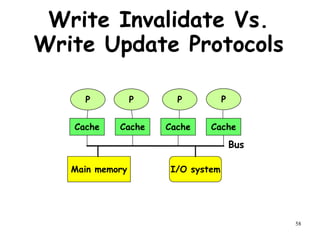 58
Write Invalidate Vs.
Write Update Protocols
P P P P
Cache Cache Cache Cache
Main memory I/O system
Bus
 