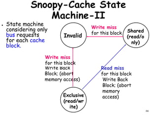 66
Snoopy-Cache State
Machine-II
● State machine
considering only
bus requests
for each cache
block.
Invalid
Shared
(read/o
nly)
Exclusive
(read/wr
ite)
Write Back
Block; (abort
memory access)
Write miss
for this block
Read miss
for this block
Write miss
for this block
Write Back
Block; (abort
memory
access)
 