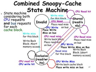 67
Place read miss
on bus
Combined Snoopy-Cache
State Machine
● State machine
considering both
CPU requests
and bus requests
for each
cache block.
Invalid
Shared
(read/o
nly)
Exclusive
(read/wr
ite)
CPU Read
CPU Write
CPU Read hit
Place Write
Miss on bus
CPU read miss
Write back block,
Place read miss
on bus CPU Write
Place Write Miss on Bus
CPU Read miss
Place read miss
on bus
CPU Write Miss
Write back cache block
Place write miss on bus
CPU read hit
CPU write hit
Write miss
for this block
Write Back
Block; Abort
memory access.
Write miss
for this block
Read miss
for this block
Write Back
Block; (abort
memory access)
 