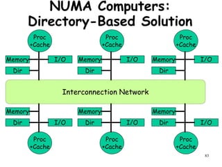 83
NUMA Computers:
Directory-Based Solution
Interconnection Network
Proc
+Cache
Memory
Dir
I/O
Proc
+Cache
Memory
Dir
I/O
Proc
+Cache
Memory
Dir
I/O
Proc
+Cache
Memory
Dir I/O
Proc
+Cache
Memory
Dir I/O
Proc
+Cache
Memory
Dir I/O
 