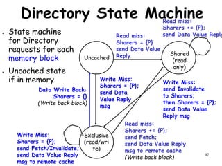 92
Directory State Machine
● State machine
for Directory
requests for each
memory block
● Uncached state
if in memory
Data Write Back:
Sharers = {}
(Write back block)
Uncached
Shared
(read
only)
Exclusive
(read/wri
te)
Read miss:
Sharers = {P}
send Data Value
Reply
Write Miss:
send Invalidate
to Sharers;
then Sharers = {P};
send Data Value
Reply msg
Write Miss:
Sharers = {P};
send Data
Value Reply
msg
Read miss:
Sharers += {P};
send Fetch;
send Data Value Reply
msg to remote cache
(Write back block)
Read miss:
Sharers += {P};
send Data Value Reply
Write Miss:
Sharers = {P};
send Fetch/Invalidate;
send Data Value Reply
msg to remote cache
 