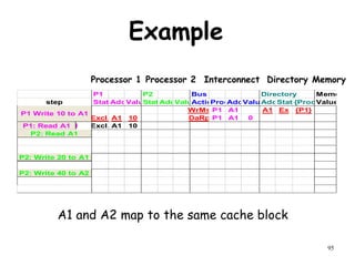 95
Example
P1 P2 Bus Directory Memory
step State
Addr
Value
State
Addr
Value
Action
Proc.
Addr
Value
Addr
State
{Procs}
Value
P1: Write 10 to A1 WrMs P1 A1 A1 Ex {P1}
Excl. A1 10 DaRp P1 A1 0
P1: Read A1 Excl. A1 10
P2: Read A1
P2: Write 40 to A2
P1: Read A1
P2: Read A1
P1 Write 10 to A1
P2: Write 20 to A1
P2: Write 40 to A2
A1 and A2 map to the same cache block
Processor 1 Processor 2 Interconnect Memory
Directory
 
