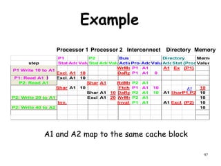 97
Example
P2: Write 20 to A1
A1 and A2 map to the same cache block
P1 P2 Bus Directory Memory
step State
Addr
Value
State
Addr
Value
Action
Proc.
Addr
Value
Addr
State
{Procs}
Value
P1: Write 10 to A1 WrMs P1 A1 A1 Ex {P1}
Excl. A1 10 DaRp P1 A1 0
P1: Read A1 Excl. A1 10
P2: Read A1 Shar.A1 RdMs P2 A1
Shar. A1 10 Ftch P1 A1 10 10
Shar.A1 10 DaRp P2 A1 10 A1Shar.
{P1,P2} 10
Excl. A1 20 WrMs P2 A1 10
Inv. Inval. P1 A1 A1 Excl. {P2} 10
P2: Write 40 to A2 10
P1: Read A1
P2: Read A1
P1 Write 10 to A1
P2: Write 20 to A1
P2: Write 40 to A2
Processor 1 Processor 2 Interconnect Memory
Directory
A1
 