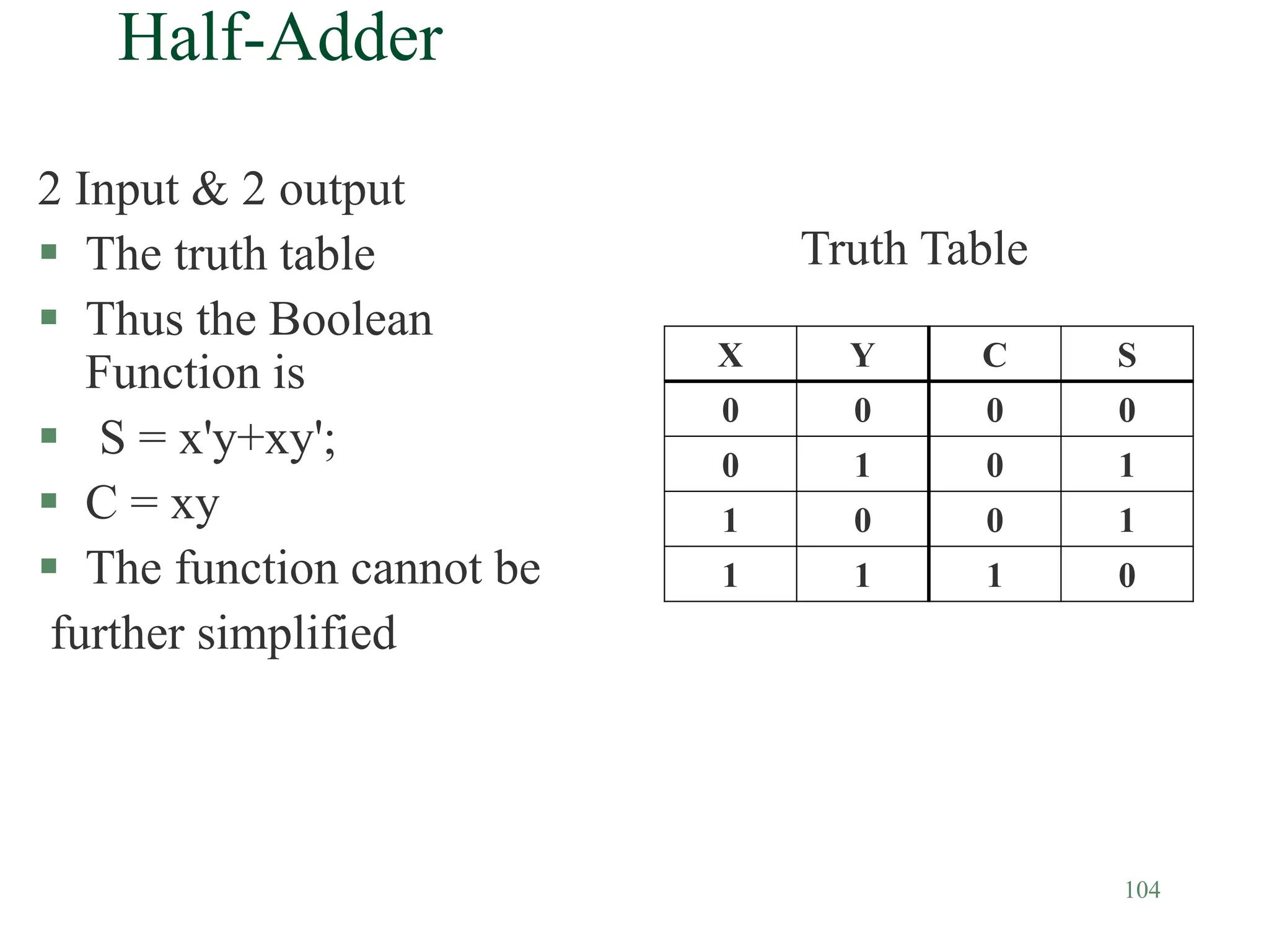 104
Half-Adder
2 Input & 2 output
 The truth table
 Thus the Boolean
Function is
 S = x'y+xy';
 C = xy
 The function cannot be
further simplified
X Y C S
0 0 0 0
0 1 0 1
1 0 0 1
1 1 1 0
Truth Table
 