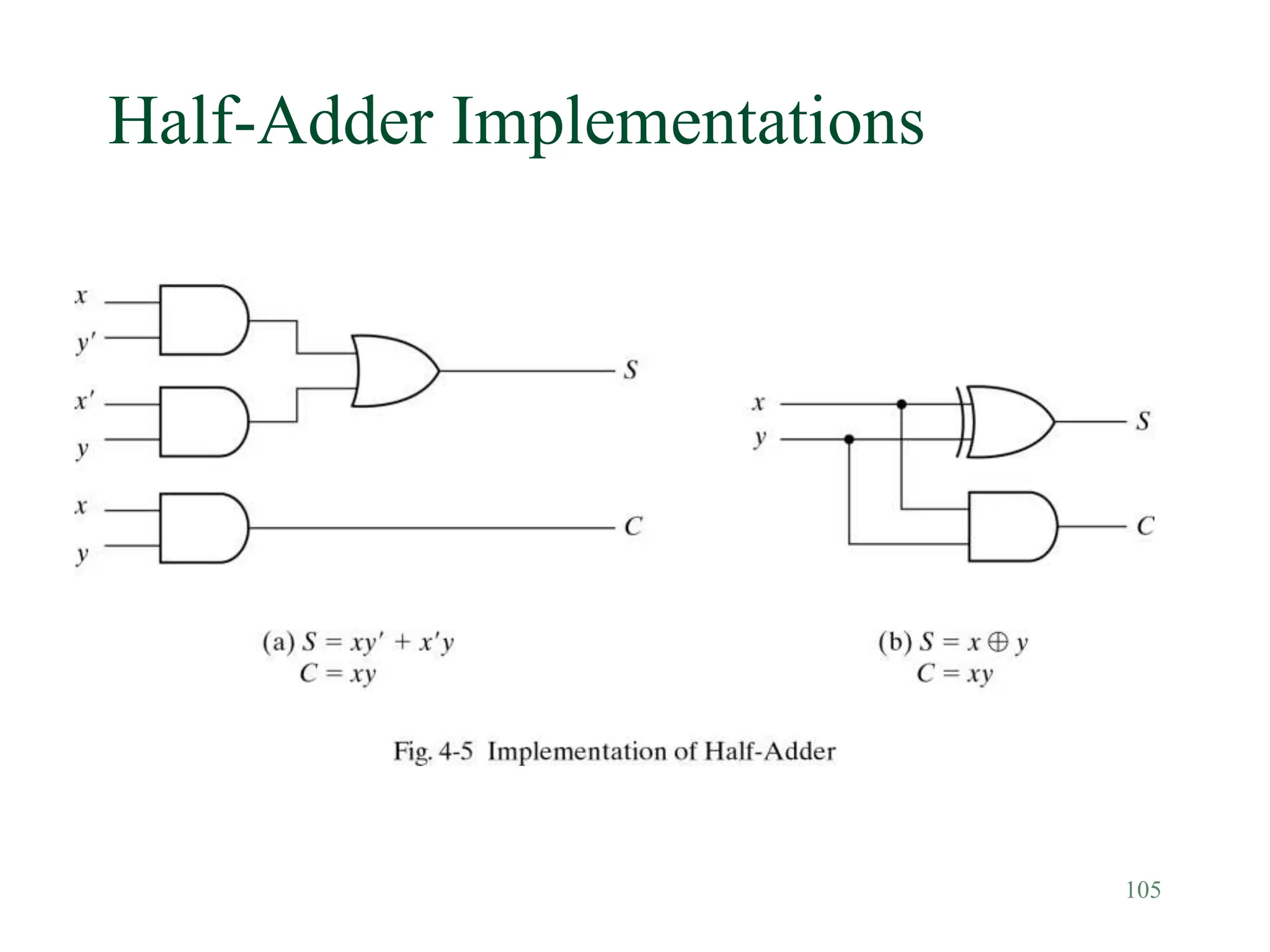 105
Half-Adder Implementations
 