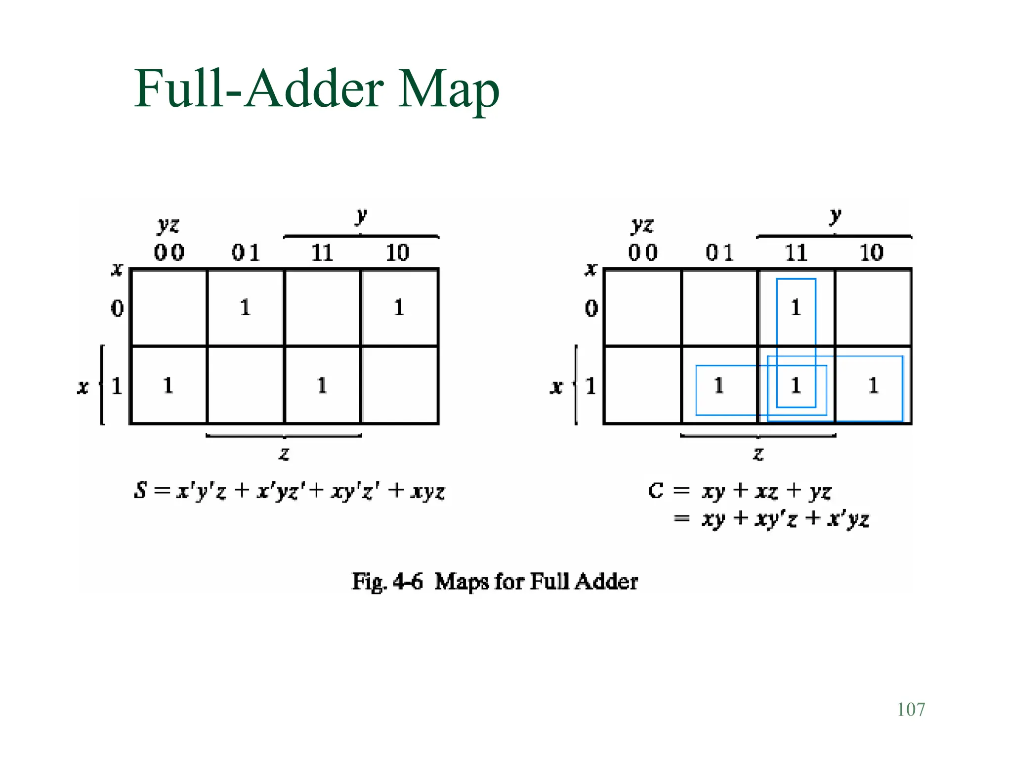 107
Full-Adder Map
 