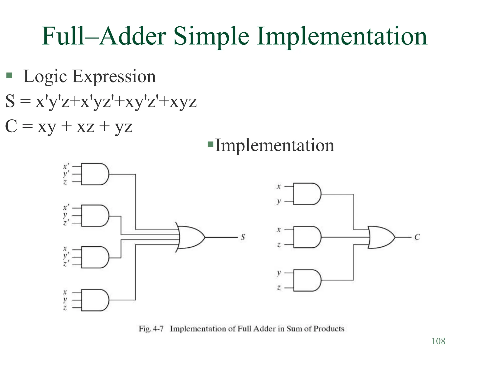 108
Full–Adder Simple Implementation
 Logic Expression
S = x'y'z+x'yz'+xy'z'+xyz
C = xy + xz + yz
Implementation
 