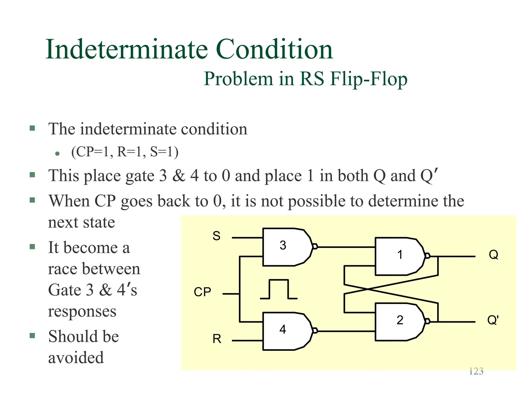 123
Indeterminate Condition
Problem in RS Flip-Flop
 The indeterminate condition
 (CP=1, R=1, S=1)
 This place gate 3 & 4 to 0 and place 1 in both Q and Q’
 When CP goes back to 0, it is not possible to determine the
next state
 It become a
race between
Gate 3 & 4’s
responses
 Should be
avoided
Q
Q'
1
2
S
R
CP
3
4
 
