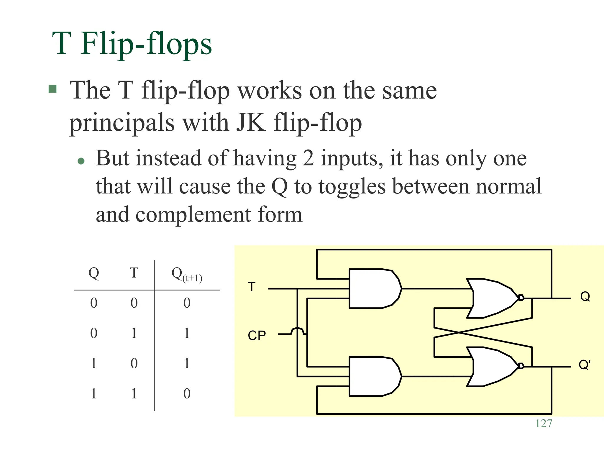 127
T Flip-flops
 The T flip-flop works on the same
principals with JK flip-flop
 But instead of having 2 inputs, it has only one
that will cause the Q to toggles between normal
and complement form
T
CP
Q
Q'
Q T Q(t+1)
0 0 0
0 1 1
1 0 1
1 1 0
 