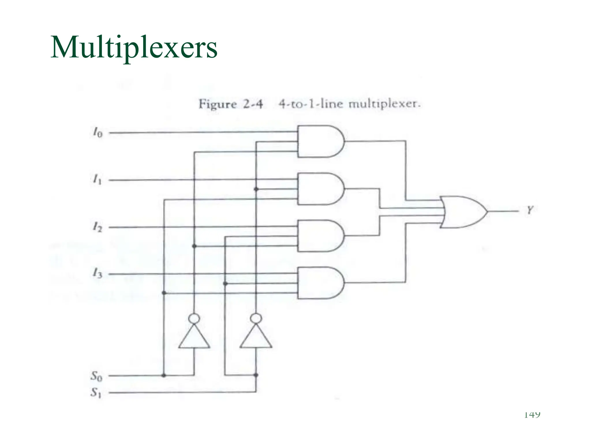 149
Multiplexers
 Figure 2-4
 