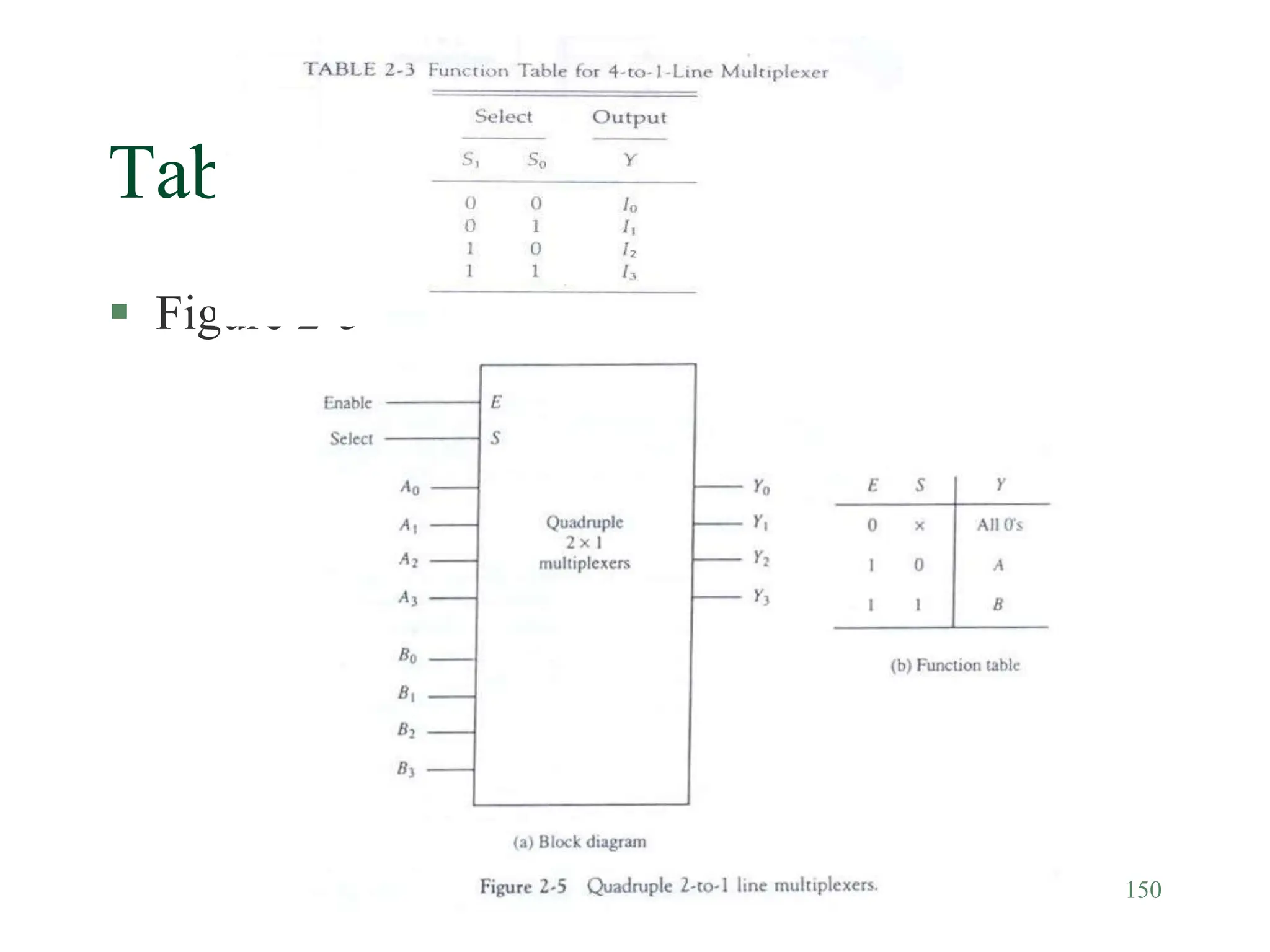 150
Table 2-3
 Figure 2-5
 