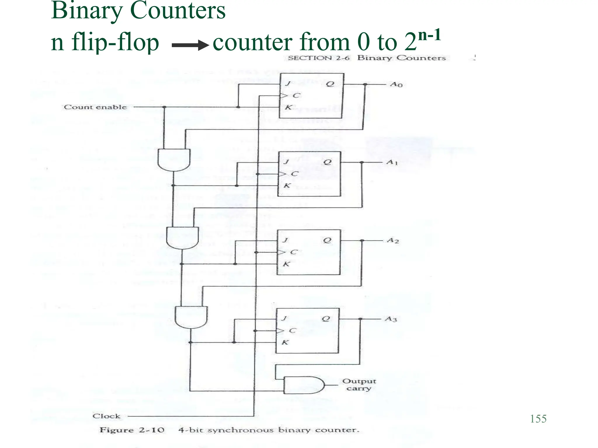 155
Binary Counters
n flip-flop counter from 0 to 2n-1
 Figure 2-10
 