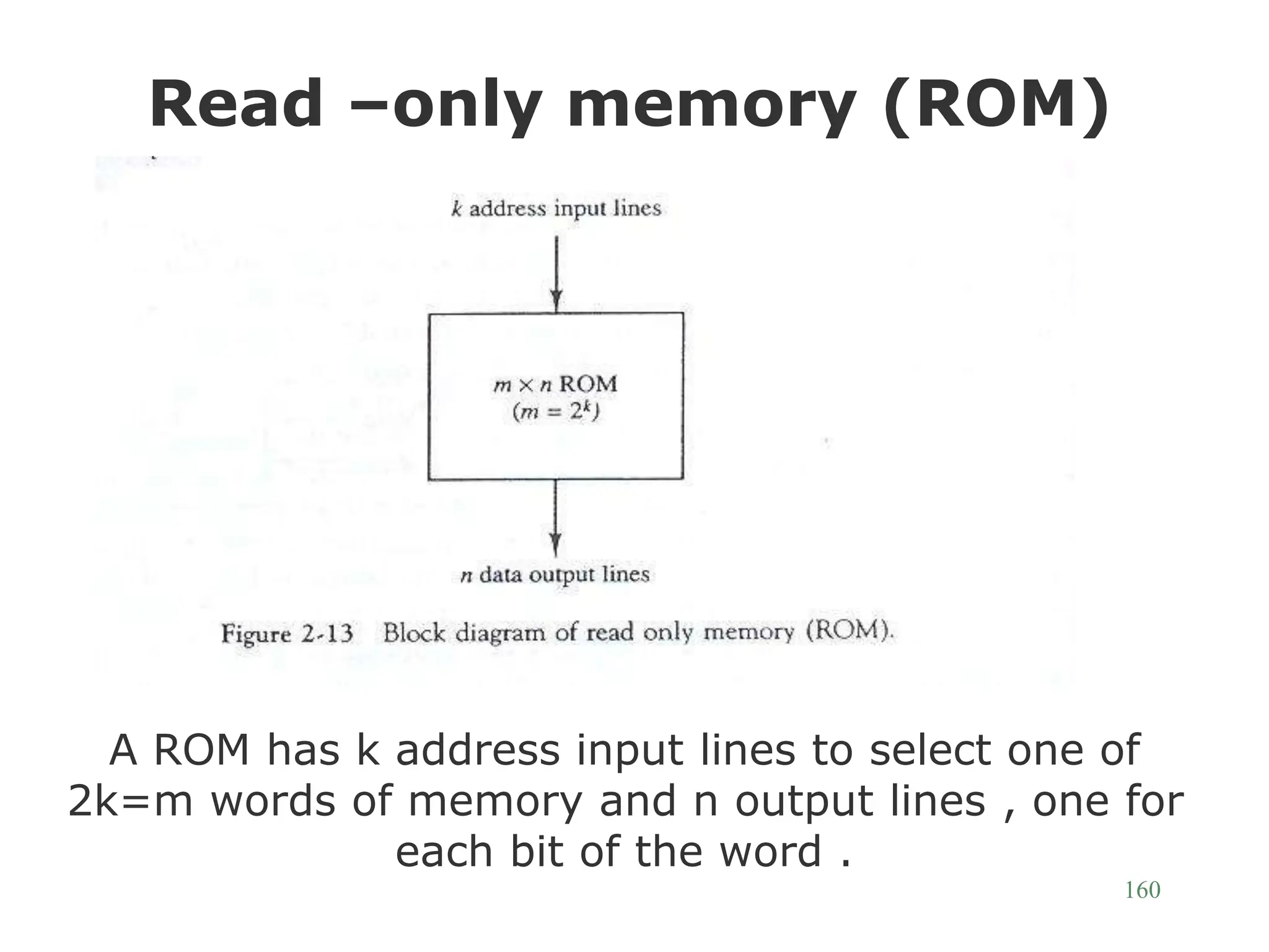 160
Read –only memory (ROM)
A ROM has k address input lines to select one of
2k=m words of memory and n output lines , one for
each bit of the word .
 