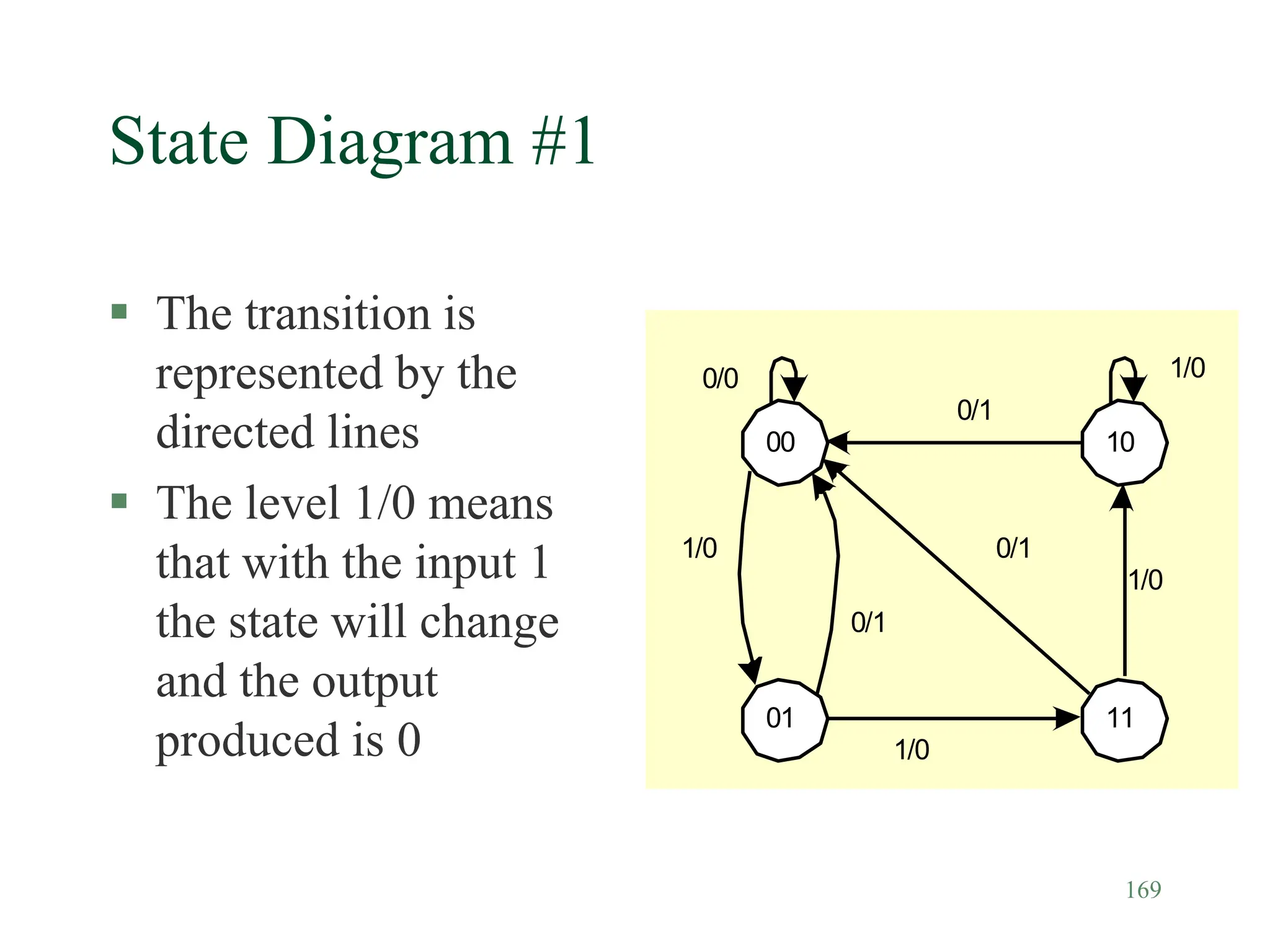 169
State Diagram #1
 The transition is
represented by the
directed lines
 The level 1/0 means
that with the input 1
the state will change
and the output
produced is 0
00
01
10
11
0/0 1/0
1/0
1/0
1/0
0/1
0/1
0/1
 