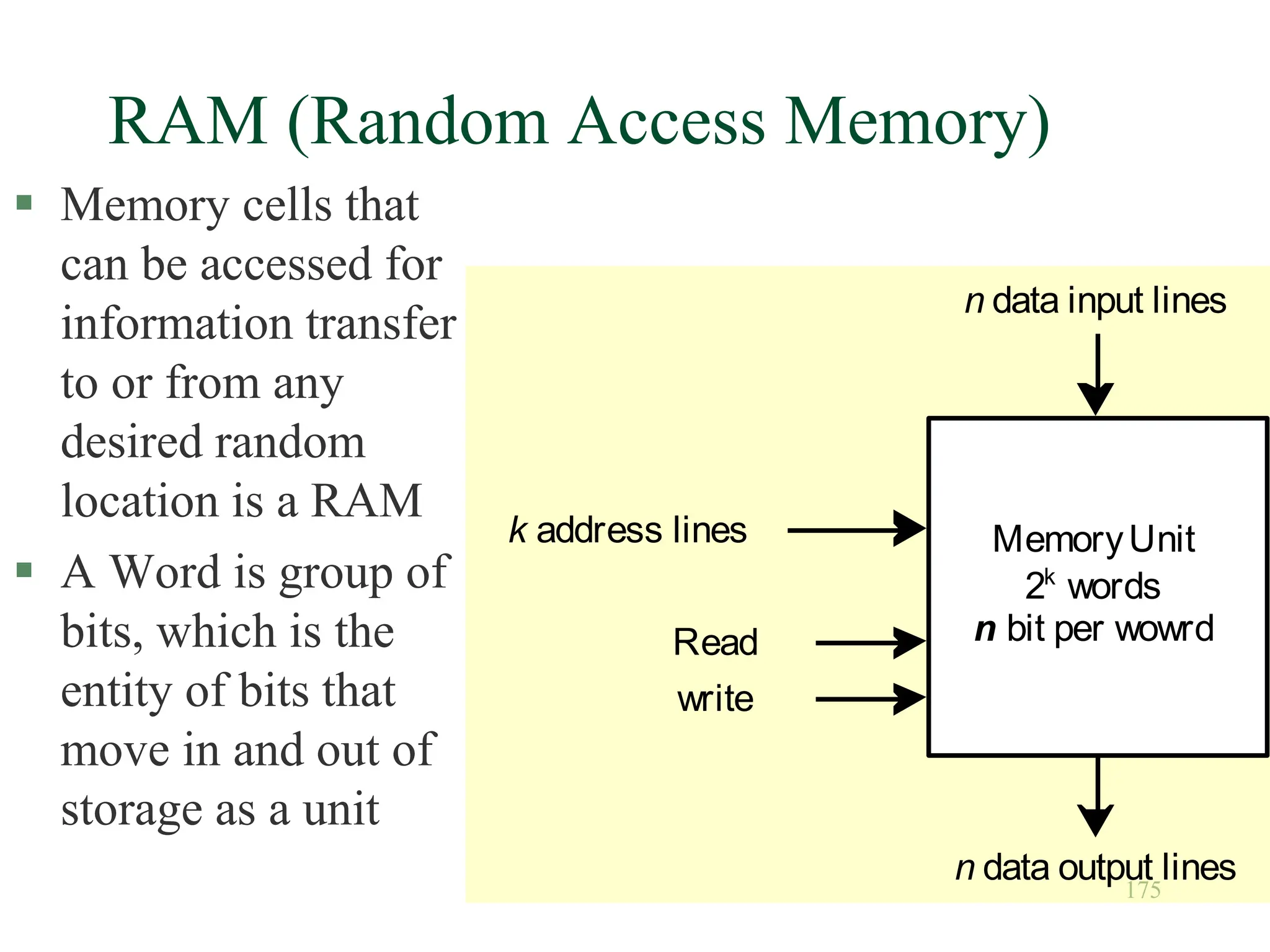 175
MemoryUnit
2k
words
n bit per wowrd
write
Read
n data input lines
n data output lines
k address lines
RAM (Random Access Memory)
 Memory cells that
can be accessed for
information transfer
to or from any
desired random
location is a RAM
 A Word is group of
bits, which is the
entity of bits that
move in and out of
storage as a unit
 