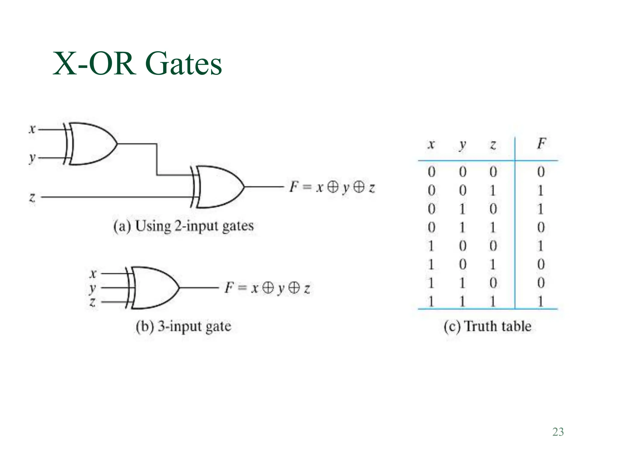 23
X-OR Gates
 