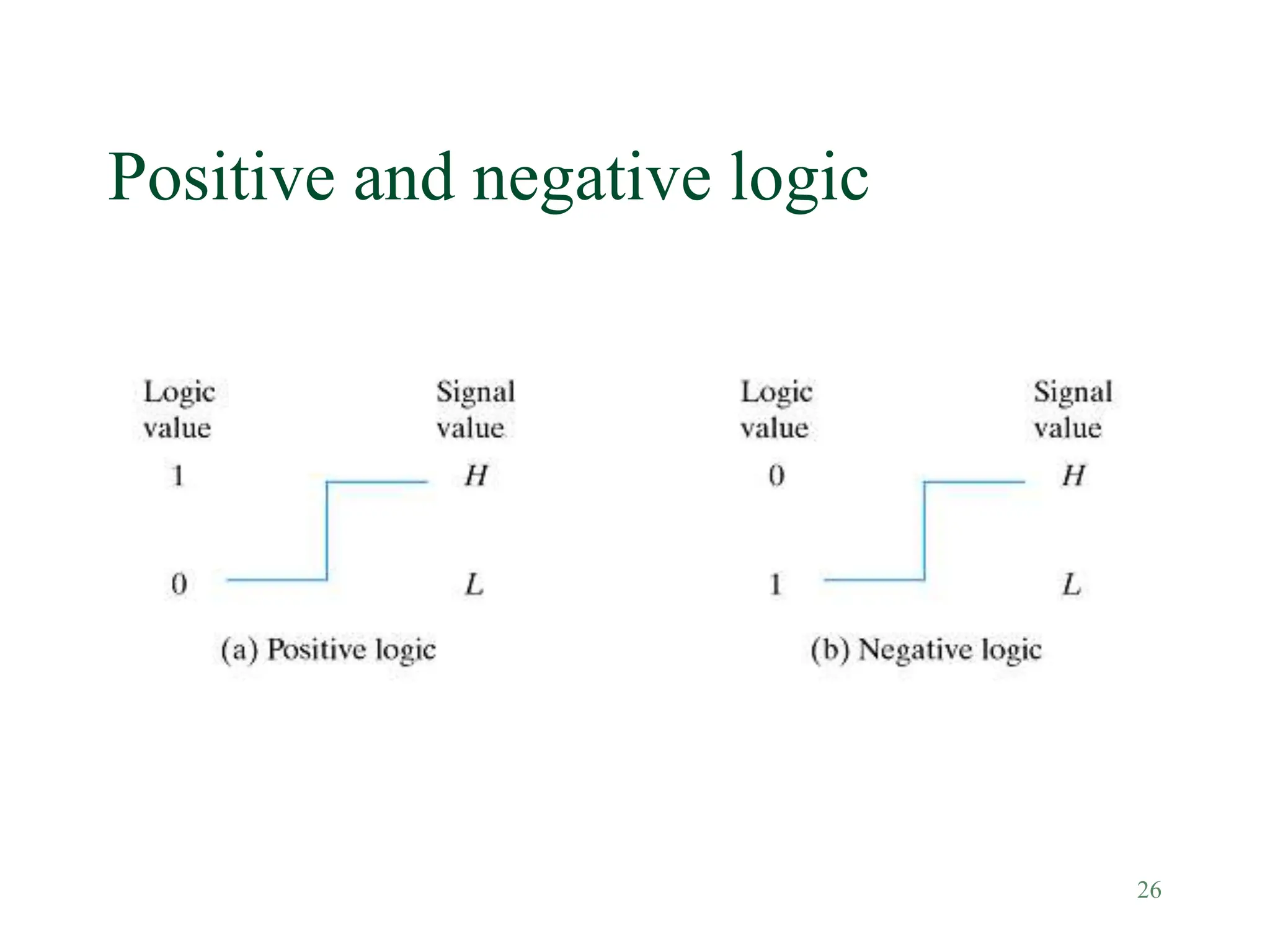 26
Positive and negative logic
 